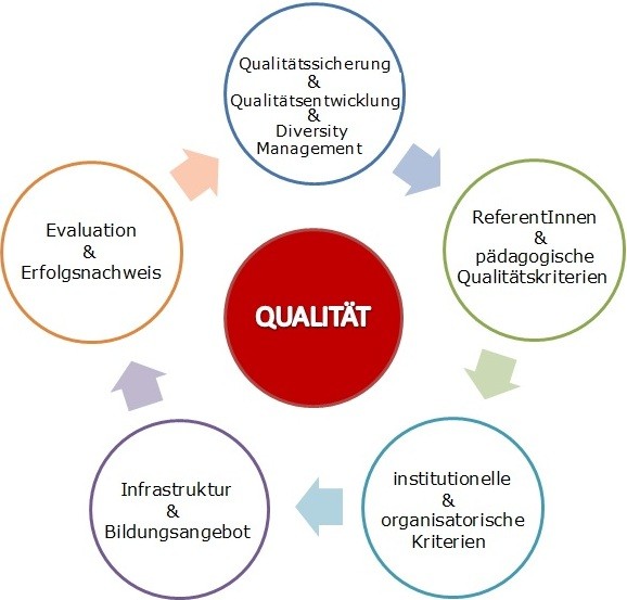 Team Mental Ausbildungsinstitut LebensLangLernen